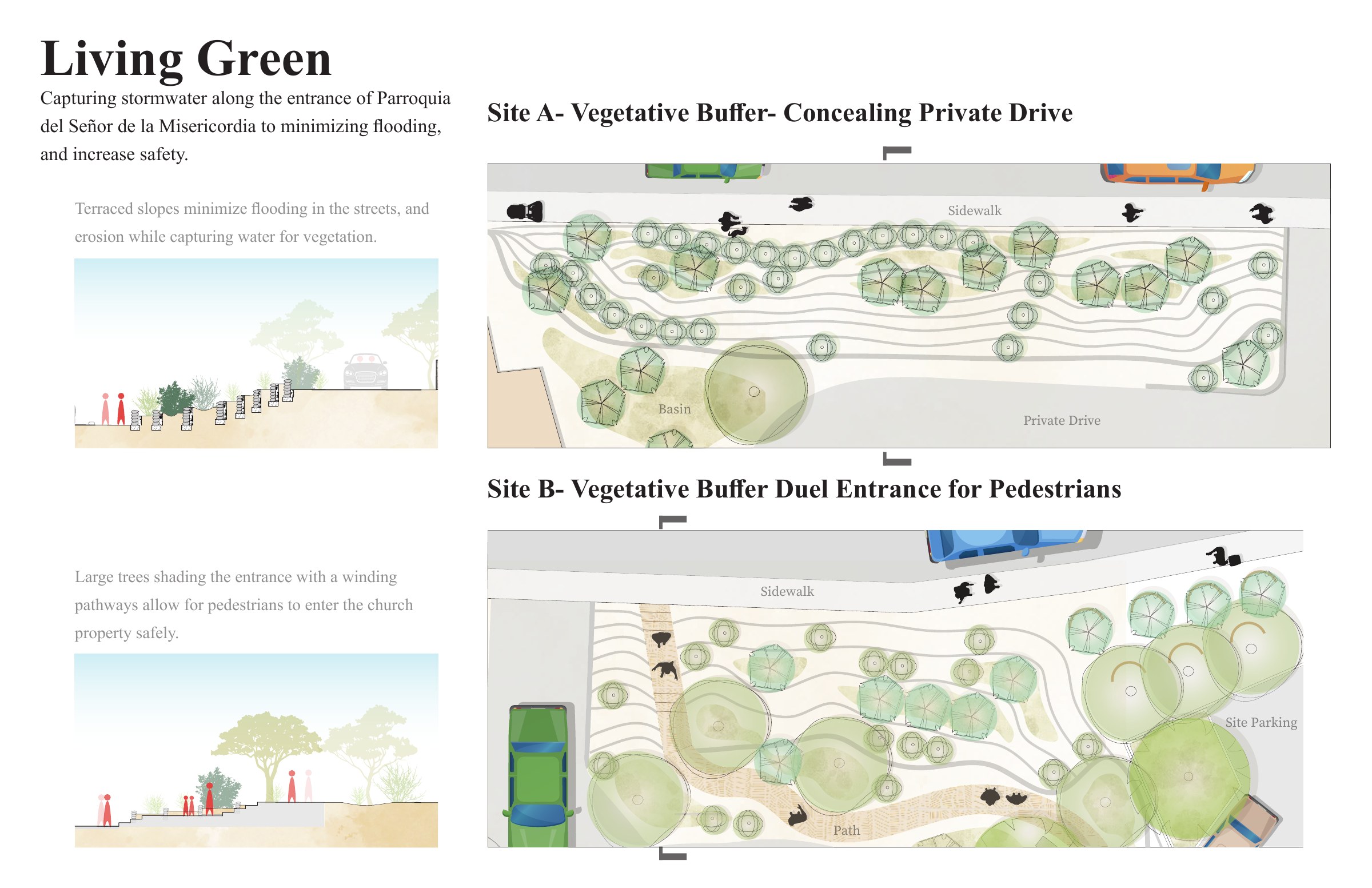 Green Infrastructure in Nogales